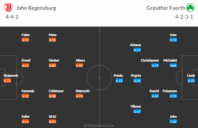 Nhận định, soi kèo Jahn Regensburg vs Furth, 23h30 ngày 7/10 - Ảnh 4