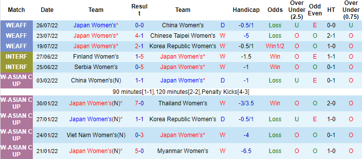Nhận định, soi kèo nữ Nhật Bản vs nữ Nigeria, 14h25 ngày 6/10 - Ảnh 1