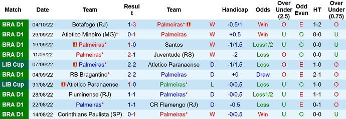 Nhận định, soi kèo Palmeiras vs Coritiba, 5h00 ngày 7/10 - Ảnh 1