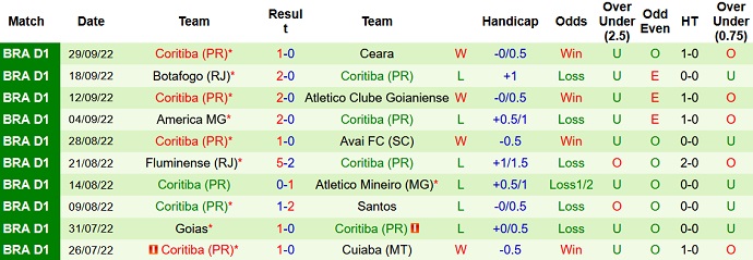 Nhận định, soi kèo Palmeiras vs Coritiba, 5h00 ngày 7/10 - Ảnh 2