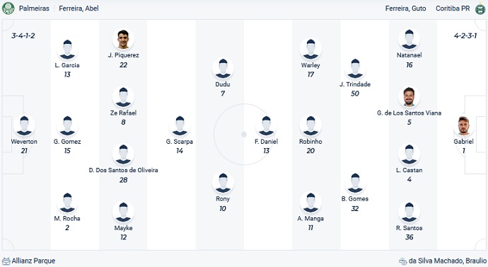 Nhận định, soi kèo Palmeiras vs Coritiba, 5h00 ngày 7/10 - Ảnh 4