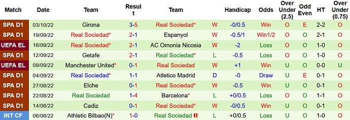 Nhận định, soi kèo Sheriff vs Sociedad, 23h45 ngày 6/10 - Ảnh 2