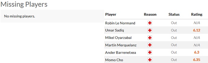 Nhận định, soi kèo Sheriff vs Sociedad, 23h45 ngày 6/10 - Ảnh 3