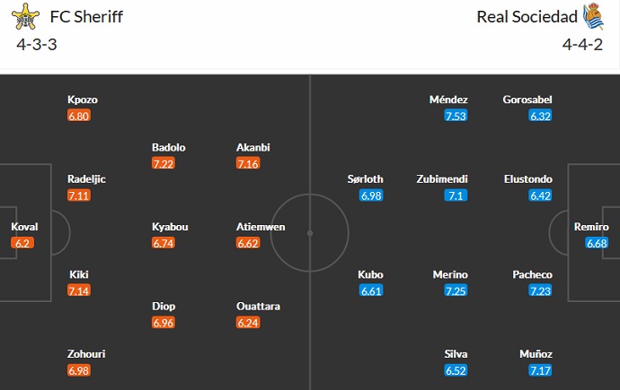 Nhận định, soi kèo Sheriff vs Sociedad, 23h45 ngày 6/10 - Ảnh 4