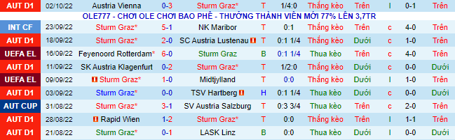 Nhận định, soi kèo Sturm Graz vs Lazio, 23h45 ngày 6/10 - Ảnh 2