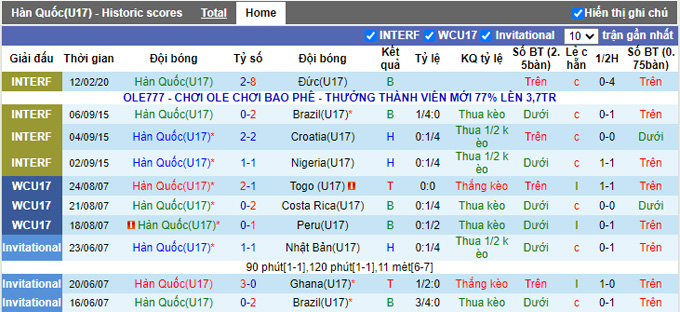 Nhận định, soi kèo U17 Hàn Quốc vs U17 Sri Lanka, 18h ngày 5/10 - Ảnh 1