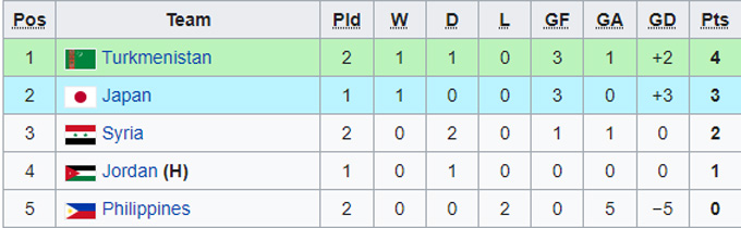 Nhận định, soi kèo U17 Nhật Bản vs U17 Turkmenistan, 20h30 ngày 5/10 - Ảnh 3
