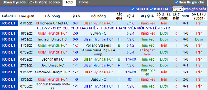 Nhận định, soi kèo Ulsan vs Jeonbuk Motors, 17h ngày 5/10 - Ảnh 1