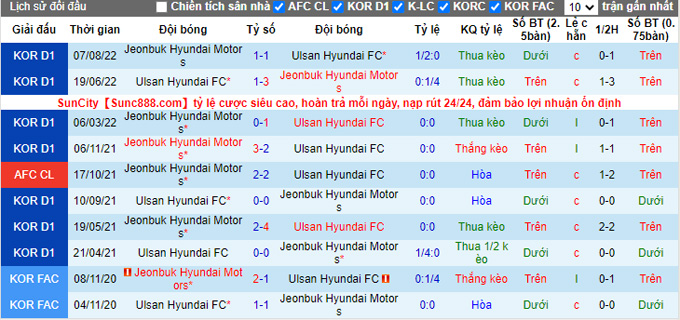 Nhận định, soi kèo Ulsan vs Jeonbuk Motors, 17h ngày 5/10 - Ảnh 3