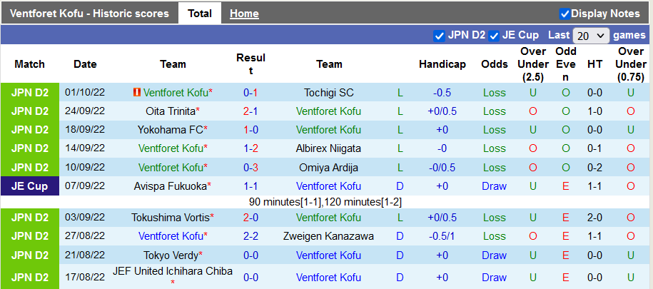 Nhận định, soi kèo Ventforet Kofu vs Kashima Antlers, 15h30 ngày 5/10 - Ảnh 1