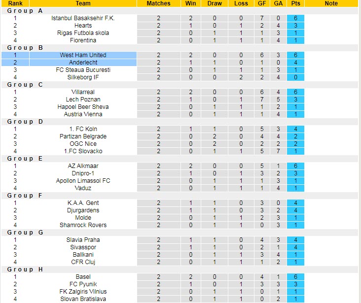 Phân tích kèo hiệp 1 Anderlecht vs West Ham, 23h45 ngày 6/10 - Ảnh 4