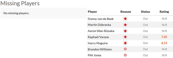 Phân tích kèo hiệp 1 Omonia Nicosia vs Man Utd, 23h45 ngày 6/10 - Ảnh 3