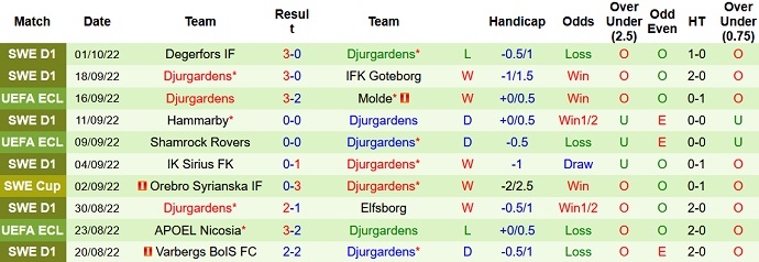 Soi kèo, dự đoán Macao Gent vs Djurgården 2h00 ngày 7/10 - Ảnh 2