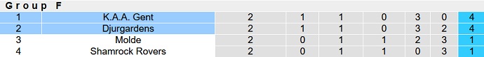 Soi kèo, dự đoán Macao Gent vs Djurgården 2h00 ngày 7/10 - Ảnh 4