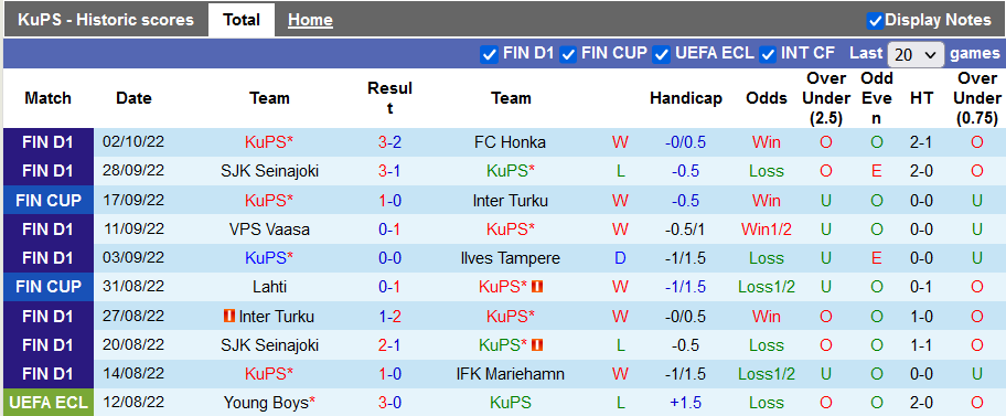 Soi kèo, dự đoán Macao KuPS vs Haka, 22h ngày 5/10 - Ảnh 1
