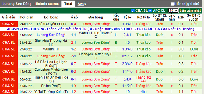 Soi kèo, dự đoán Macao Meizhou Hakka vs Shandong TaiShan, 18h30 ngày 5/10 - Ảnh 3