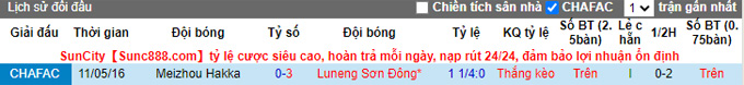 Soi kèo, dự đoán Macao Meizhou Hakka vs Shandong TaiShan, 18h30 ngày 5/10 - Ảnh 4