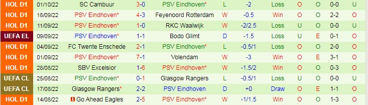 Soi kèo, dự đoán Macao Zurich vs PSV, 23h45 ngày 6/10 - Ảnh 2