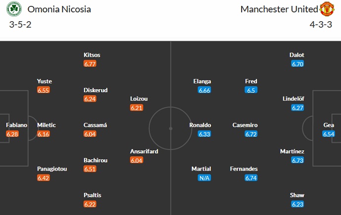 Soi kèo phạt góc Omonia Nicosia vs Man Utd, 23h45 ngày 6/10 - Ảnh 4