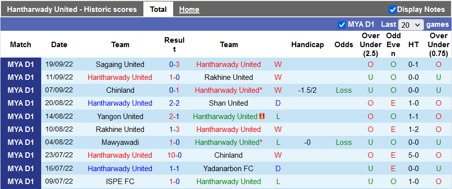 Soi kèo tài xỉu Hantharwady vs ISPE hôm nay, 16h ngày 5/10   - Ảnh 1
