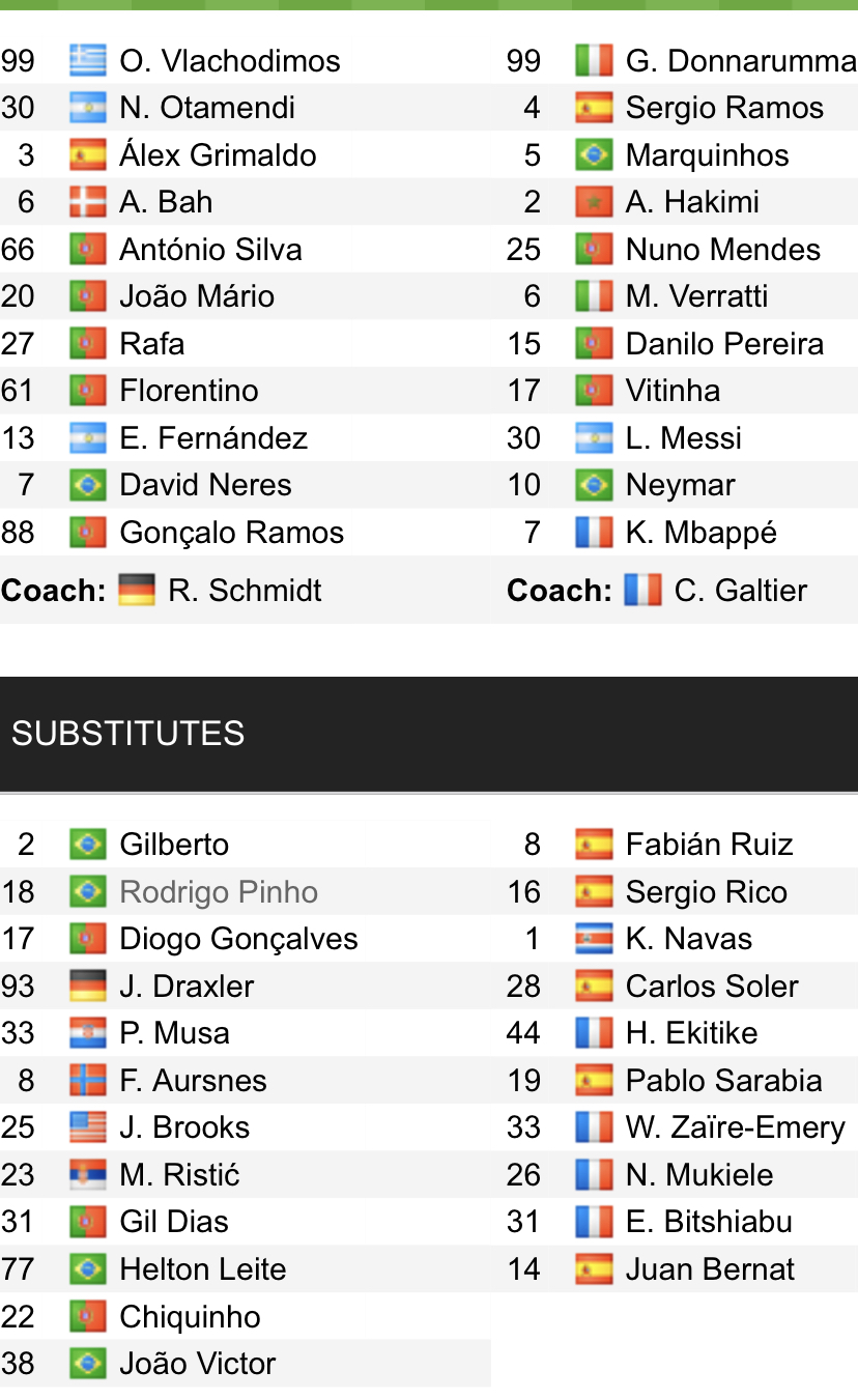 Đội hình ra sân chính thức Benfica vs PSG, 2h ngày 6/10 (cập nhật) - Ảnh 1