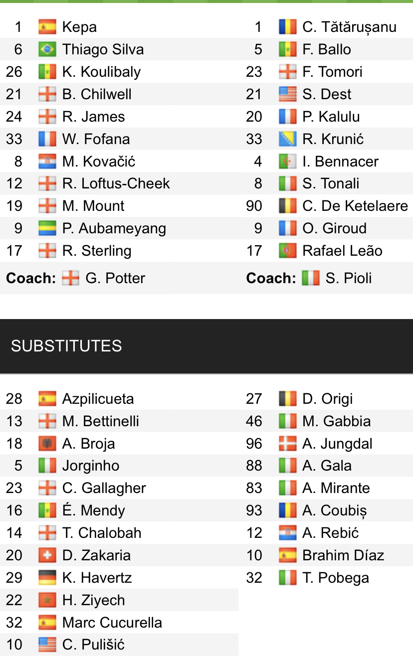 Đội hình ra sân chính thức Chelsea vs AC Milan, 2h ngày 6/10 (cập nhật) - Ảnh 1