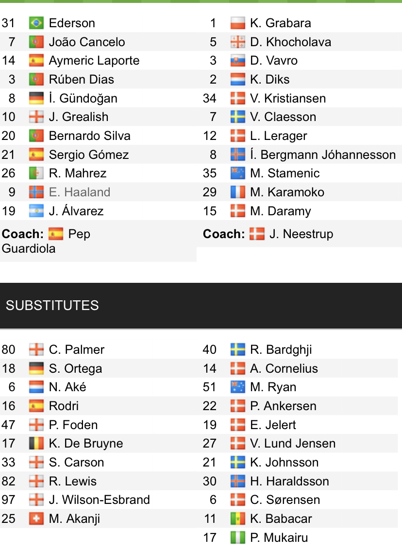 Đội hình ra sân chính thức Man City vs Copenhagen, 2h ngày 6/10 (cập nhật) - Ảnh 1