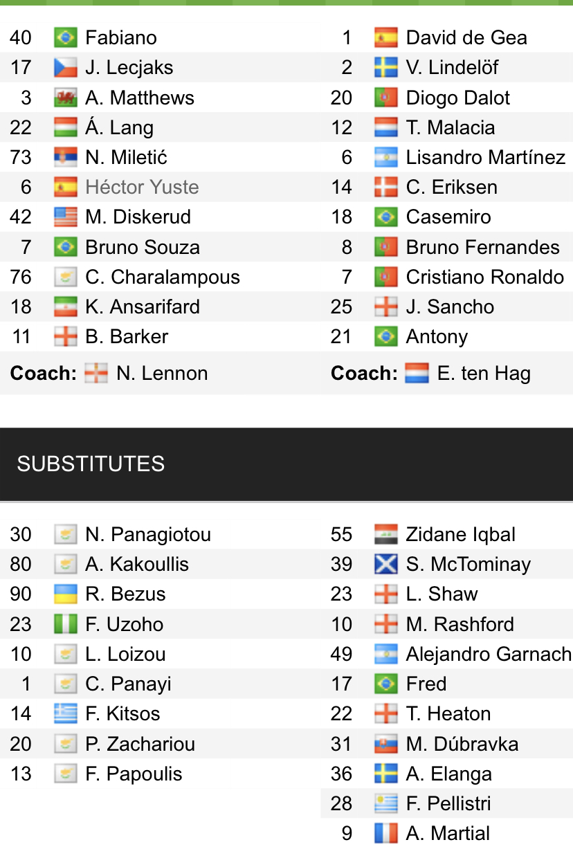 Đội hình ra sân chính thức Omonia vs MU, 23h45 ngày 6/10 (cập nhật) - Ảnh 1