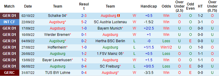 Nhận định, soi kèo Augsburg vs Wolfsburg, 20h30 ngày 8/10 - Ảnh 1