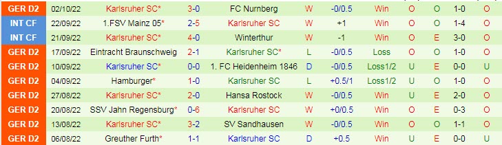 Nhận định, soi kèo Bielefeld vs Karlsruhe, 23h30 ngày 7/10 - Ảnh 2