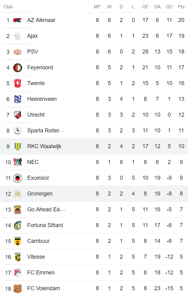 Nhận định, soi kèo Groningen vs Waalwijk, 1h ngày 8/10 - Ảnh 5