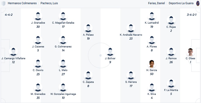 Nhận định, soi kèo Hermanos vs La Guaira, 6h15 ngày 8/10 - Ảnh 4