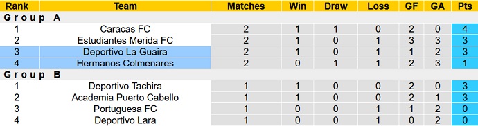 Nhận định, soi kèo Hermanos vs La Guaira, 6h15 ngày 8/10 - Ảnh 5