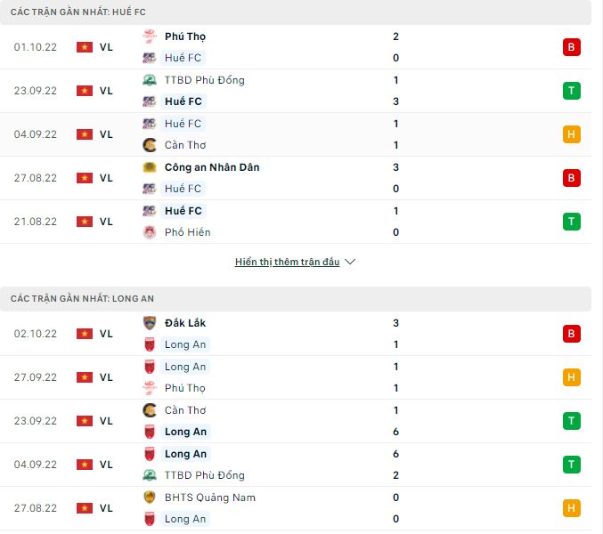 Nhận định, soi kèo Huế vs Long An, 16h ngày 7/10 - Ảnh 1
