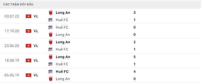 Nhận định, soi kèo Huế vs Long An, 16h ngày 7/10 - Ảnh 2