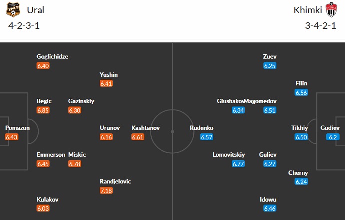 Nhận định, soi kèo Ural vs Khimki, 21h30 ngày 7/10 - Ảnh 4