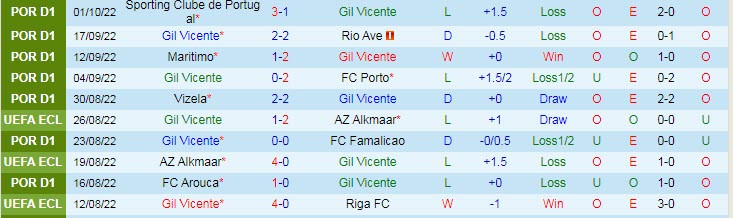 Nhận định, soi kèo Vicente vs Estoril, 2h15 ngày 8/10 - Ảnh 1