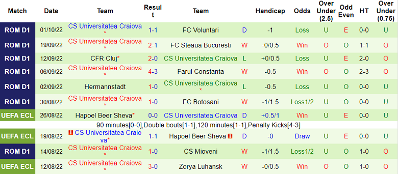 Soi kèo, dự đoán Macao Arges vs Universitatea Craiova, 1h ngày 8/10 - Ảnh 2