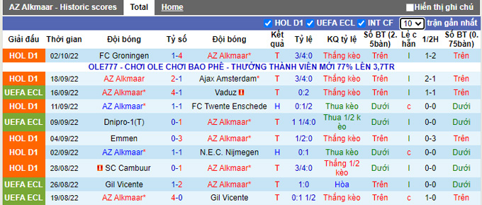 Soi kèo, dự đoán Macao AZ Alkamaar vs Apollon, 2h ngày 7/10 - Ảnh 2