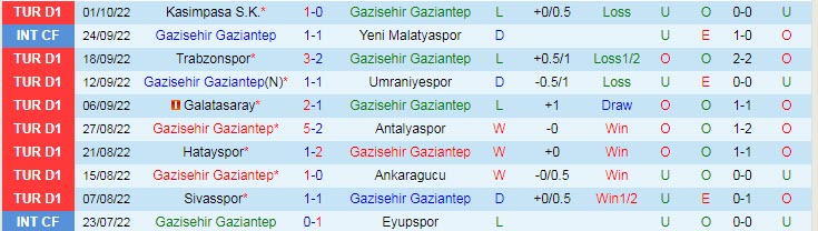 Soi kèo, dự đoán Macao Gaziantep vs Demirspor, 0h ngày 8/10 - Ảnh 1