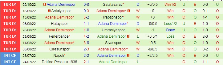 Soi kèo, dự đoán Macao Gaziantep vs Demirspor, 0h ngày 8/10 - Ảnh 2