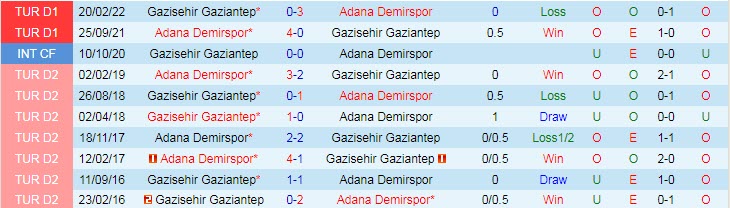 Soi kèo, dự đoán Macao Gaziantep vs Demirspor, 0h ngày 8/10 - Ảnh 3