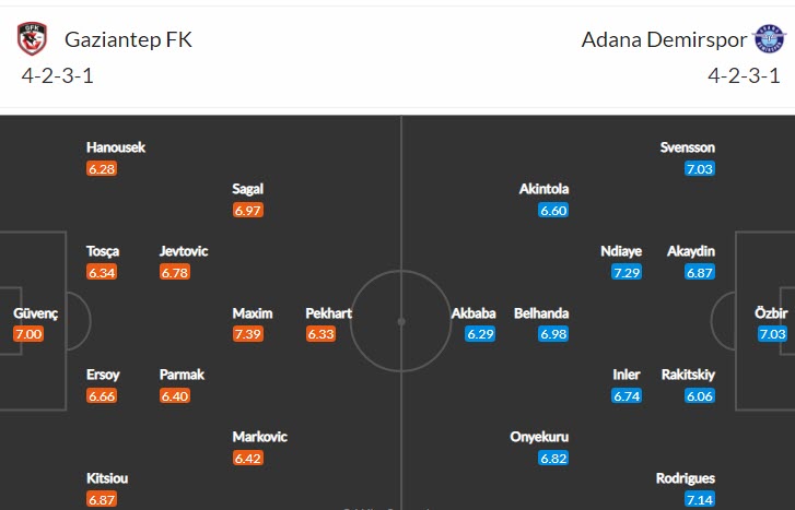Soi kèo, dự đoán Macao Gaziantep vs Demirspor, 0h ngày 8/10 - Ảnh 4