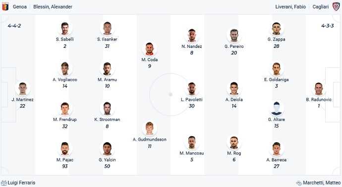 Soi kèo, dự đoán Macao Genoa vs Cagliari 1h30 ngày 8/10 - Ảnh 4