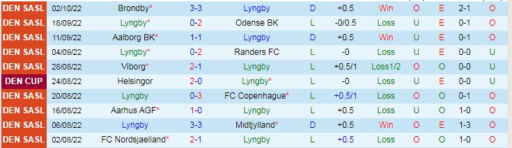 Soi kèo, dự đoán Macao Lyngby vs Viborg, 0h ngày 8/10 - Ảnh 1