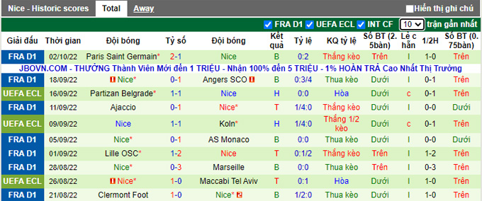 Soi kèo tài xỉu Slovacko vs Nice hôm nay, 23h45 ngày 6/10 - Ảnh 3