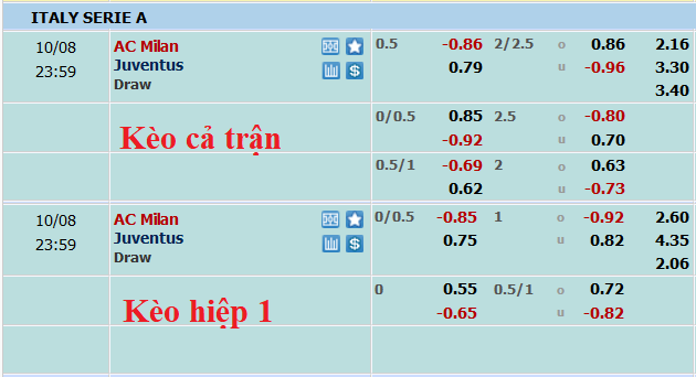 Nhận định, soi kèo AC Milan vs Juventus, 23h ngày 8/10 - Ảnh 5