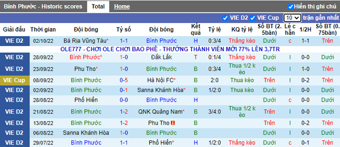 Nhận định, soi k&egrave;o B&igrave;nh Phước vs C&ocirc;ng An Nh&acirc;n D&acirc;n, 17h ng&agrave;y 7/10 - Ảnh 1
