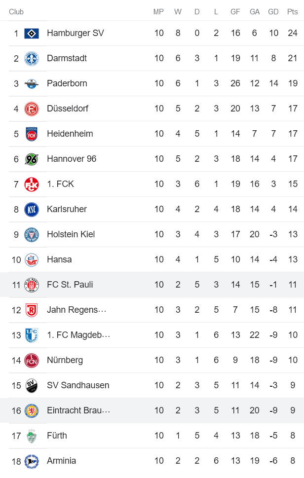 Nhận định, soi kèo Braunschweig vs St. Pauli, 18h ngày 8/10 - Ảnh 4