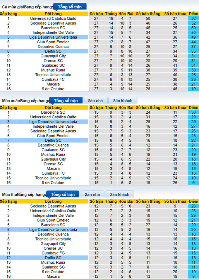 Nhận định, soi kèo Delfin vs LDU Quito, 7h ngày 8/10 - Ảnh 4